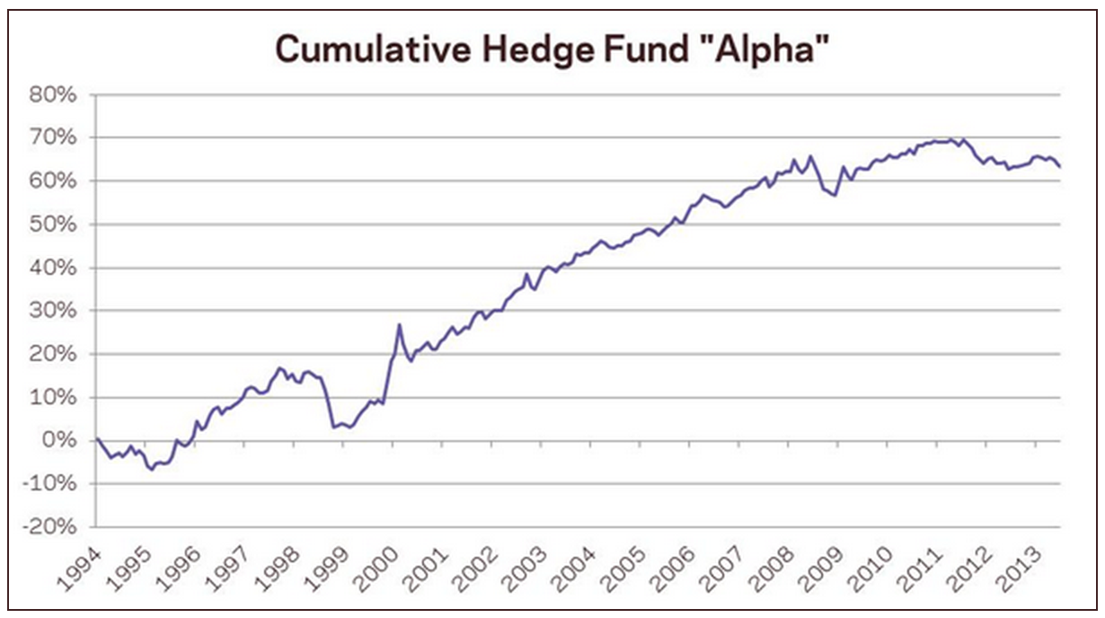 asness hedge fund 2